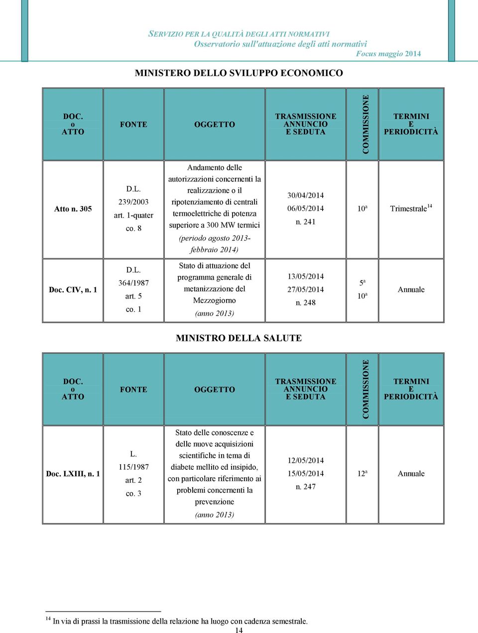 8 Andamento delle autorizzazioni concernenti la realizzazione o il ripotenziamento di centrali termoelettriche di potenza superiore a 300 MW termici (periodo agosto 2013- febbraio 2014) 30/04/2014