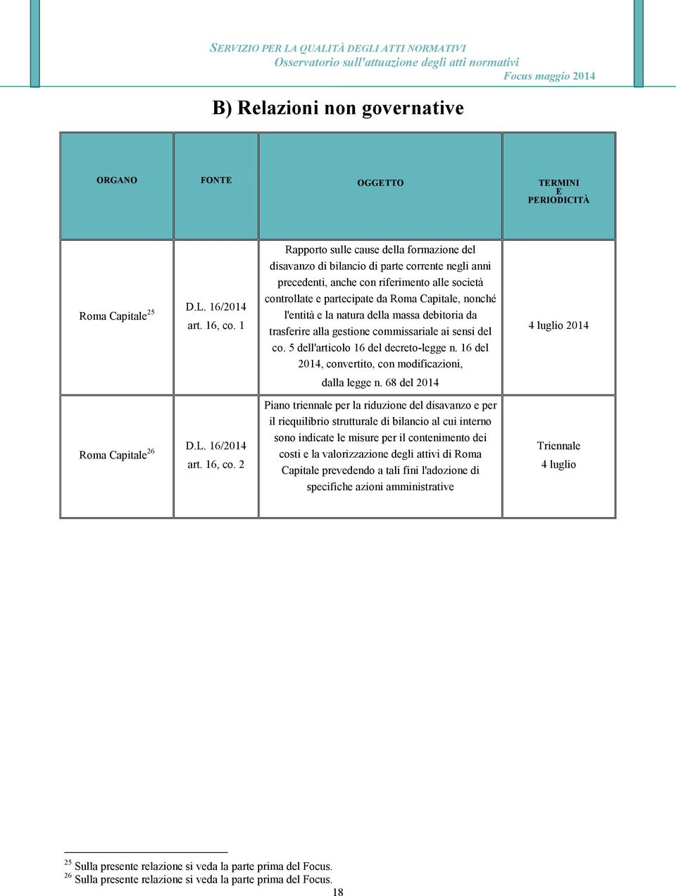 2 Rapporto sulle cause della formazione del disavanzo di bilancio di parte corrente negli anni precedenti, anche con riferimento alle società controllate e partecipate da Roma Capitale, nonché