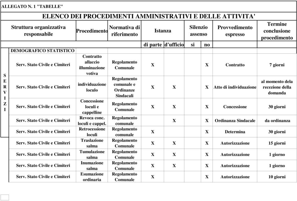 individuazione loculo Concessione loculi e cappell