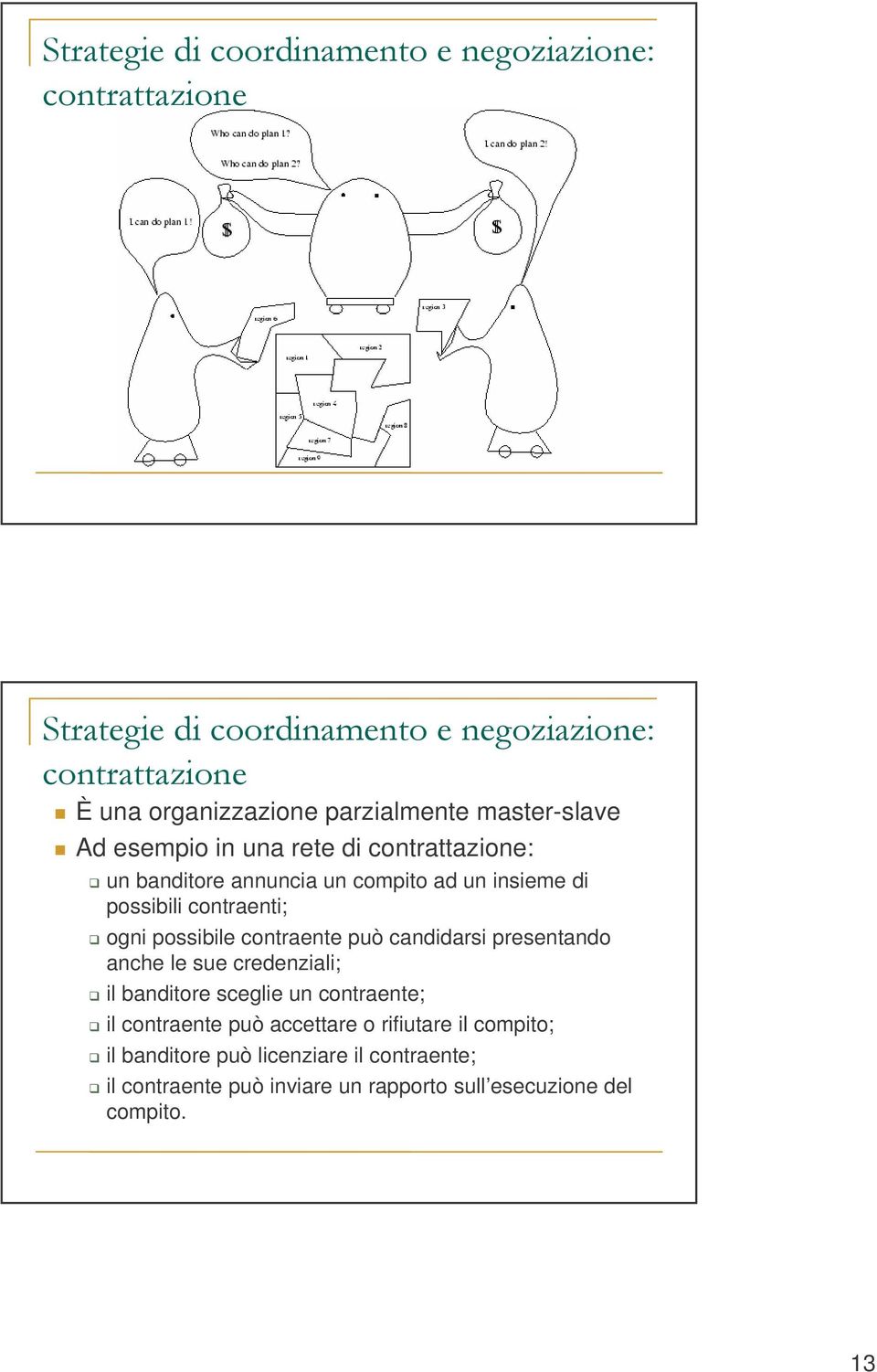 presentando anche le sue credenziali; il banditore sceglie un contraente; il contraente può accettare o