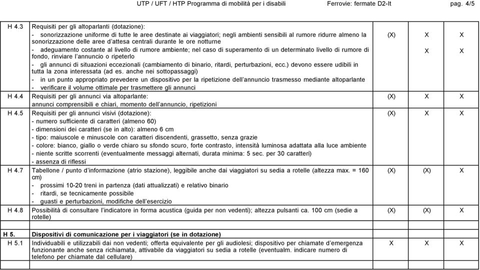 attesa centrali durante le ore notturne - adeguamento costante al livello di rumore ambiente; nel caso di superamento di un determinato livello di rumore di fondo, rinviare l annuncio o ripeterlo -