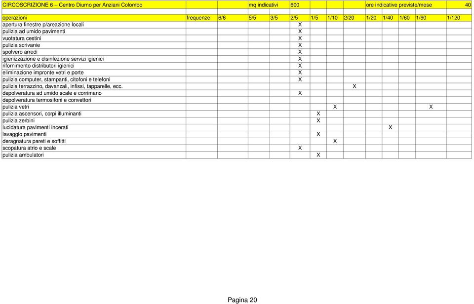1/20 1/40 1/60 1/90 1/120 pulizia terrazzino, davanzali, infissi, tapparelle,