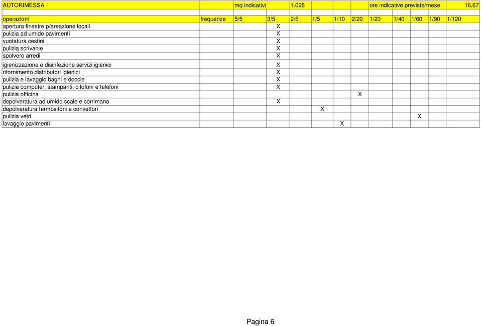 previste/mese 16,67 pulizia e
