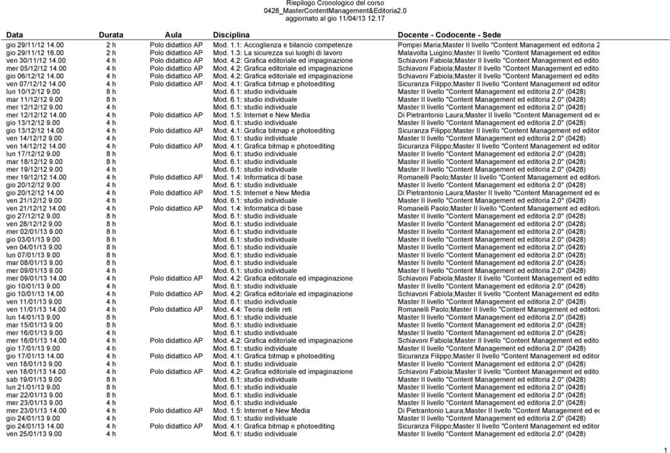 00 4 h Polo didattico AP Mod. 4.2: Grafica editoriale ed impaginazione Schiavoni Fabiola;Master II livello "Content Management ed editoria 2.0" (0428);Aula Polo Didattic mer 05/12/12 14.