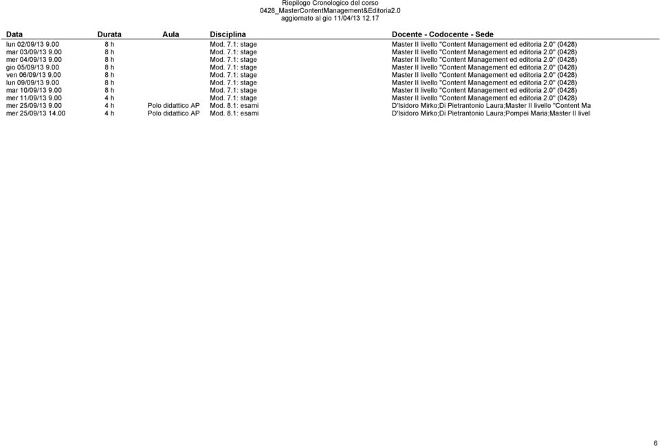00 8 h Mod. 7.1: stage Master II livello "Content Management ed editoria 2.0" (0428) lun 09/09/13 9.00 8 h Mod. 7.1: stage Master II livello "Content Management ed editoria 2.0" (0428) mar 10/09/13 9.