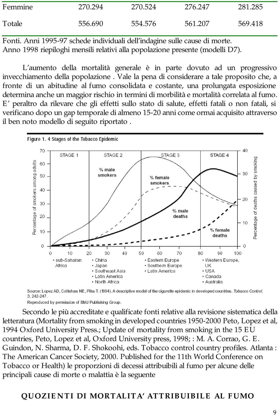 Vale la pena di considerare a tale proposito che, a fronte di un abitudine al fumo consolidata e costante, una prolungata esposizione determina anche un maggior rischio in termini di morbilità e