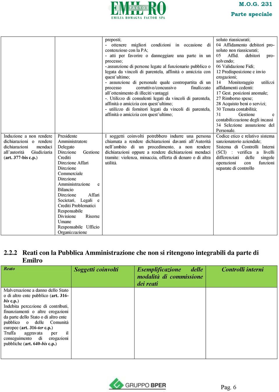 Umane Responsabile Ufficio Organizzazione preposti; - ottenere migliori condizioni in occasione di contenzioso con la PA; - atti per favorire o danneggiare una parte in un processo; -.