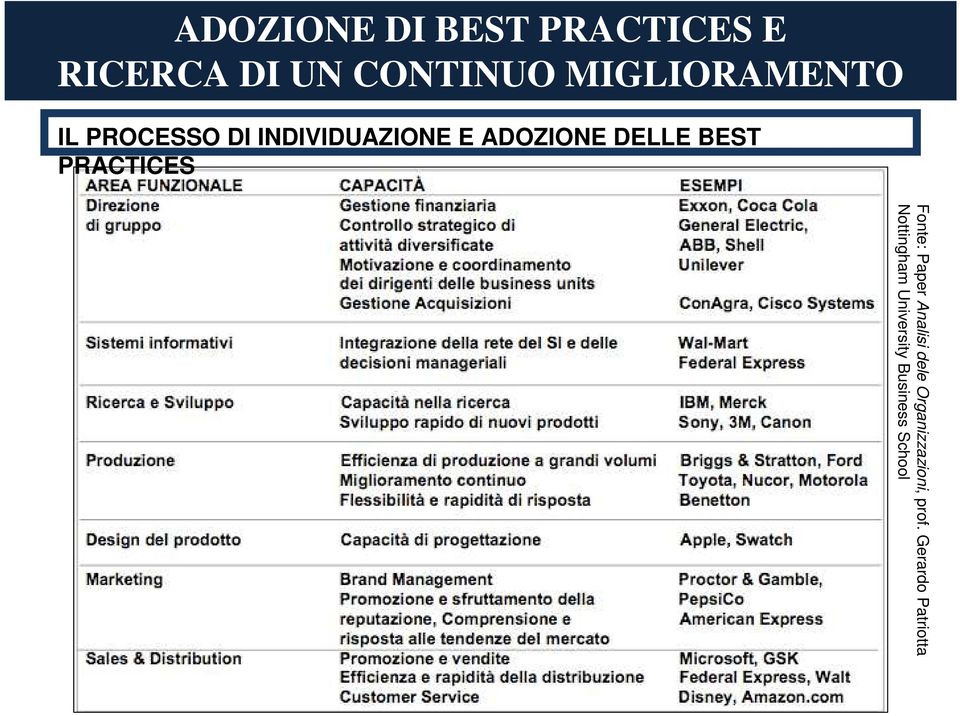 DELLE BEST PRACTICES Fonte: Paper Analisi dele