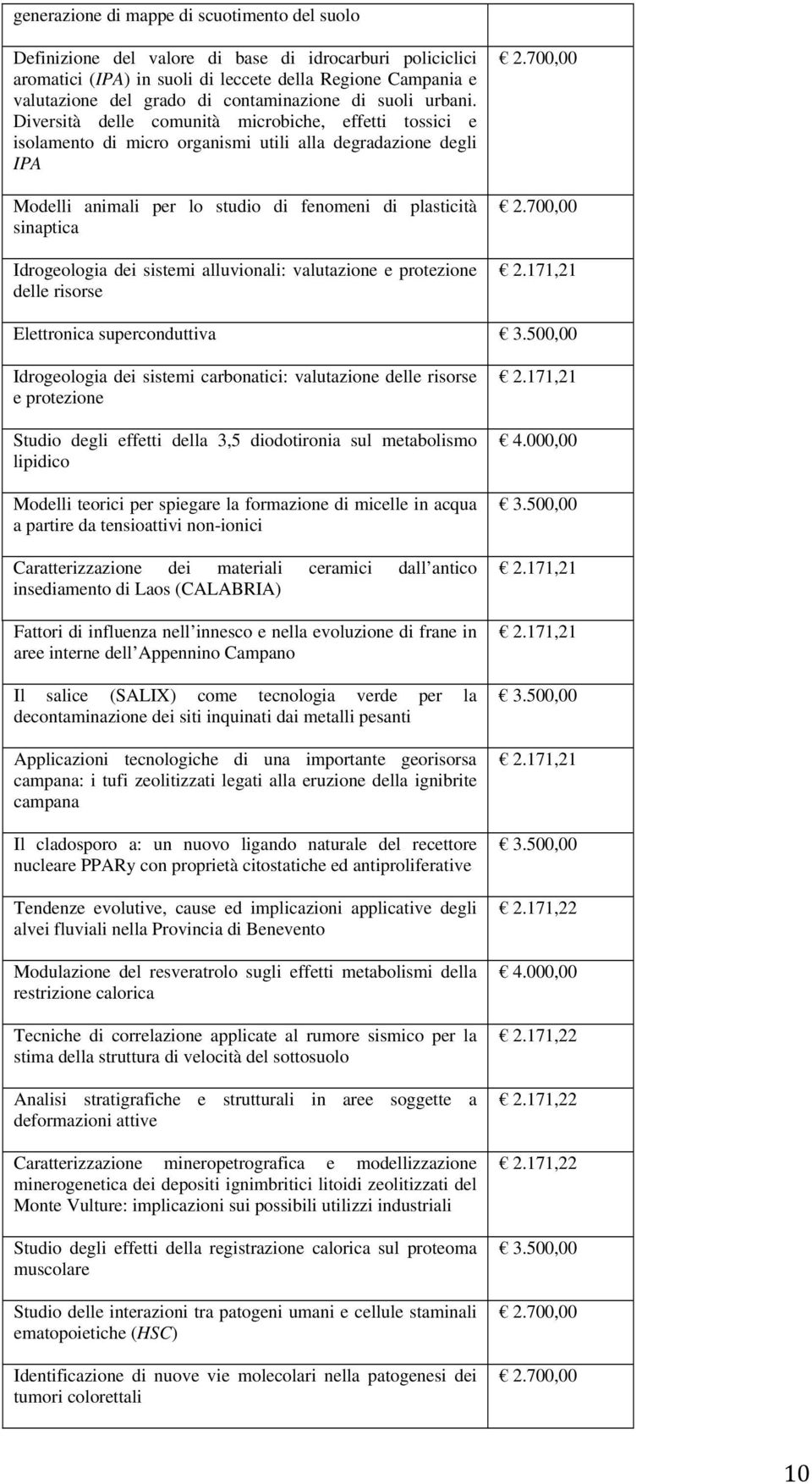 Diversità delle comunità microbiche, effetti tossici e isolamento di micro organismi utili alla degradazione degli IPA Modelli animali per lo studio di fenomeni di plasticità sinaptica Idrogeologia