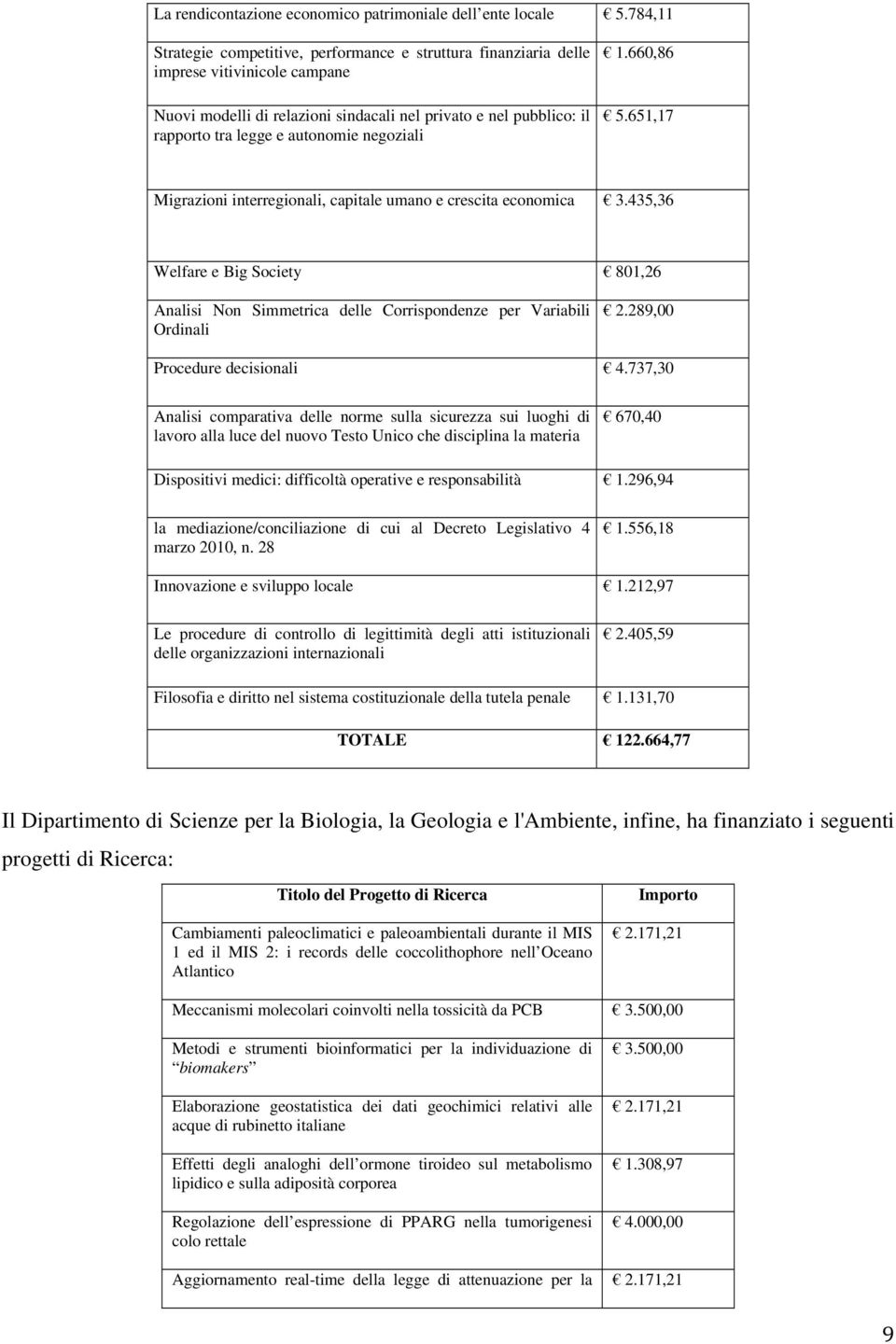 negoziali 1.660,86 5.651,17 Migrazioni interregionali, capitale umano e crescita economica 3.435,36 Welfare e Big Society 801,26 Analisi Non Simmetrica delle Corrispondenze per Variabili Ordinali 2.