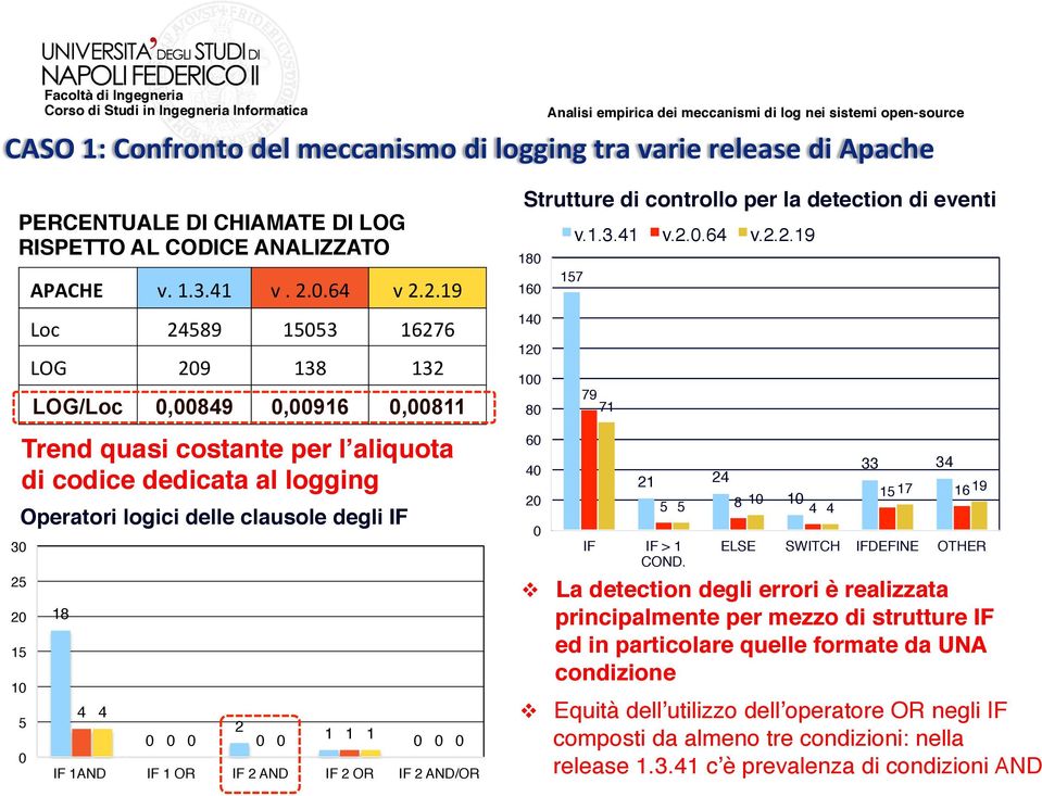 Operatori logici delle clausole degli IF! 18! 4! 4! 2! IF 1AND! IF 1 OR! IF 2 AND! IF 2 OR! IF 2 AND/OR! 1! 1! 1! Strutture di controllo per la detection di eventi! 18 16 14 12 10 8 6 4 2 157! v.1.3.