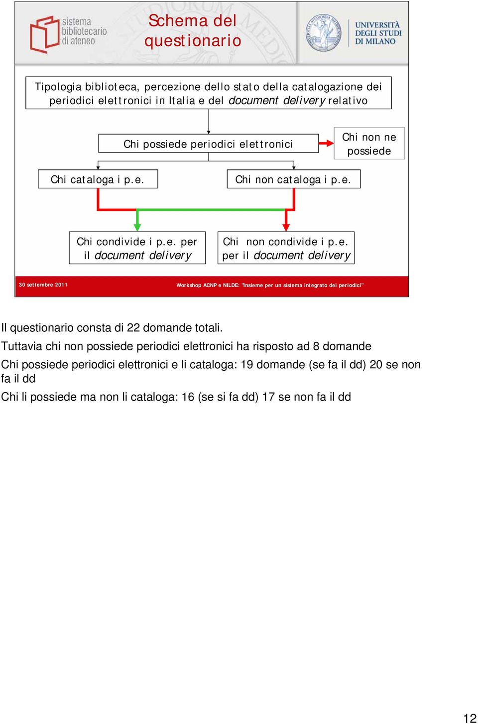 e. per il document delivery Il questionario consta di 22 domande totali.