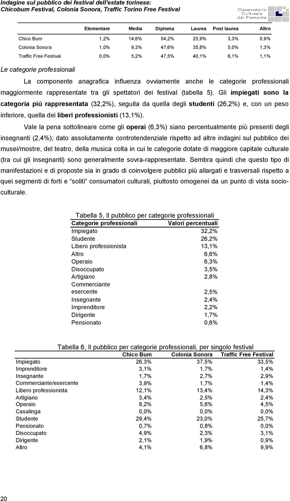 Gli impiegati sono la categoria più rappresentata (32,2%), seguita da quella degli studenti (26,2%) e, con un peso inferiore, quella dei liberi professionisti (13,1%).