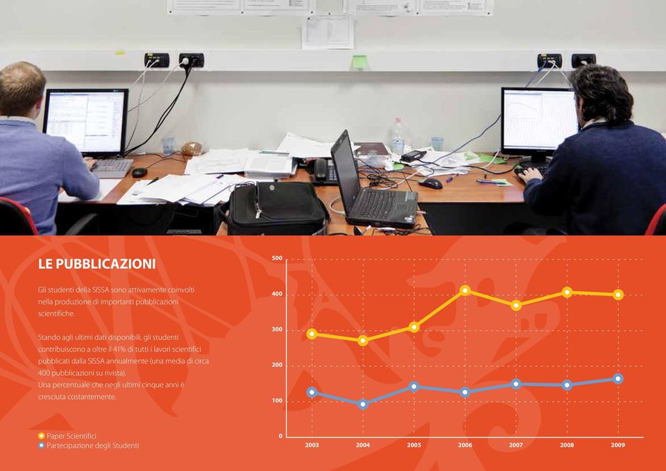 Stando agli ultimi dati disponibili, gli studenti contribuiscono a oltre il 41% di tutti i lavori scientifici pubblicati