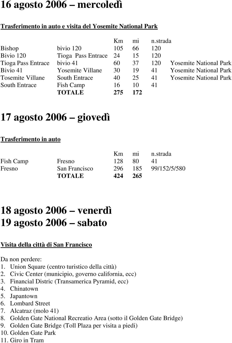 giovedì Trasferimento in auto Fish Camp Fresno 128 80 41 Fresno San Francisco 296 185 99/152/5/580 TOTALE 424 265 18 agosto 2006 venerdì 19 agosto 2006 sabato Visita della città di San Francisco 1.