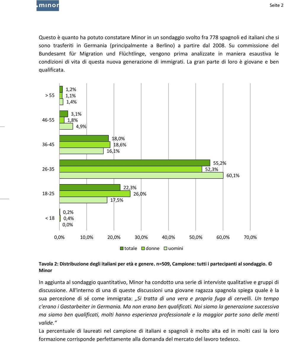 La gran parte di loro è giovane e ben qualificata.