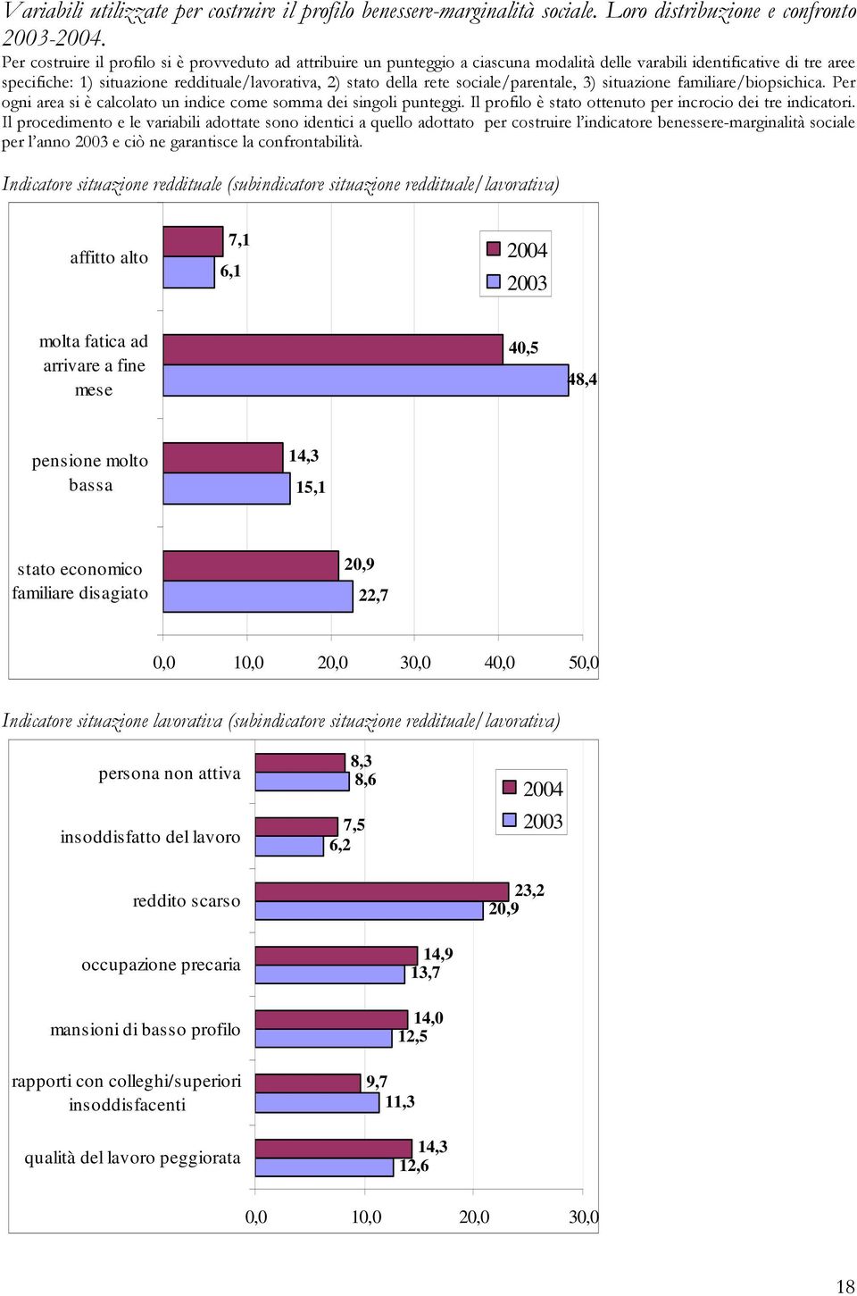 familiare disagiato 20,9 22,7 0,0 10,0 20,0 30,0 40,0 50,0 * :,; persona non attiva insoddisfatto del lavoro reddito scarso 8,3 8,6 7,5