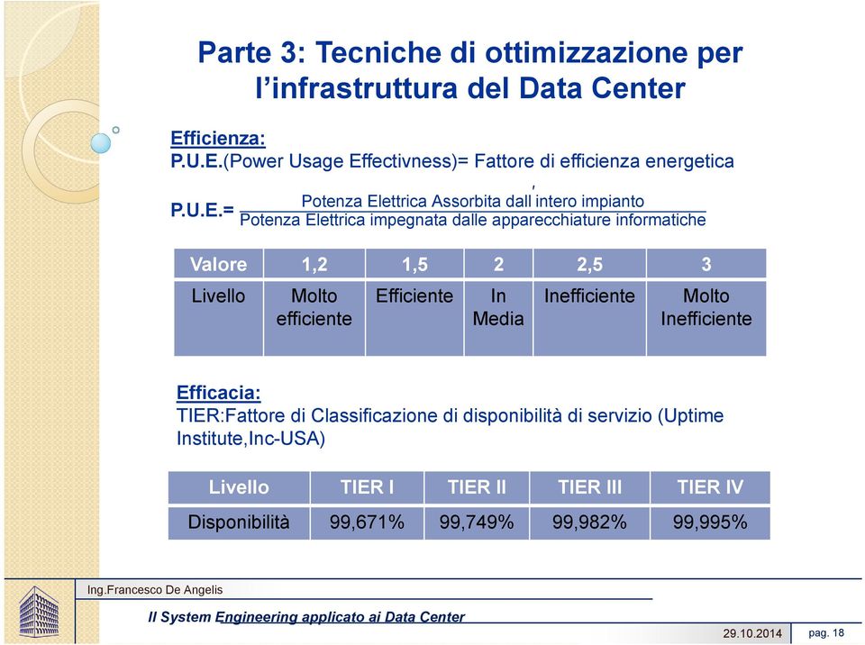 informatiche Molto efficiente Efficiente In Media Inefficiente Molto Inefficiente Efficacia: TIER:Fattore di Classificazione di