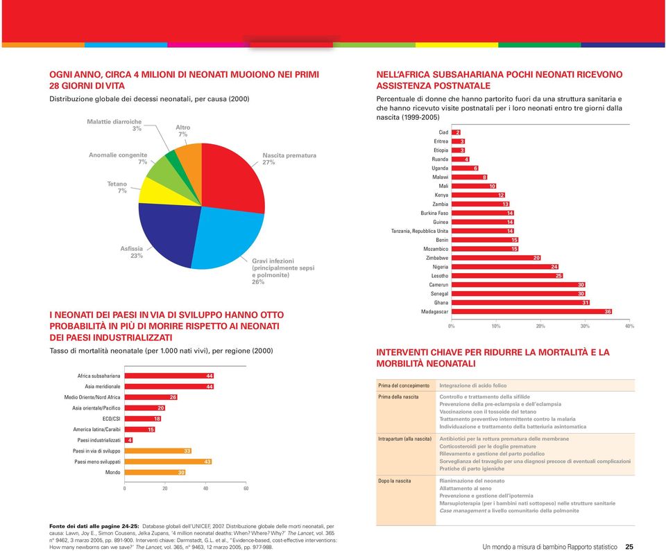 INDUSTRIALIZZATI Tasso di mortalità neonatale (per 1.