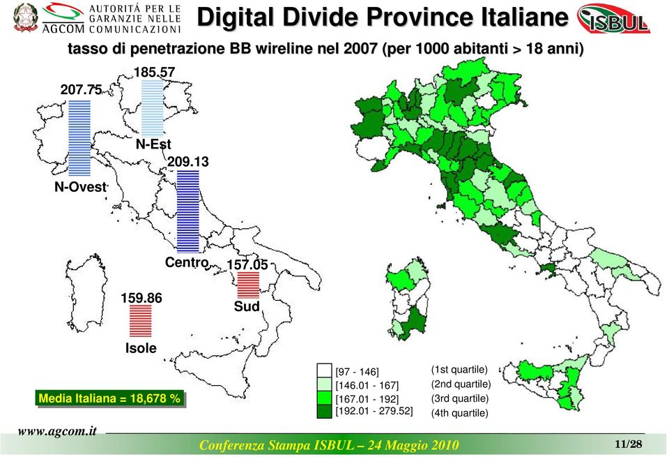 05 159.86 Sud Media Italiana = 18,678 % Isole [97-146] [146.01-167] [167.