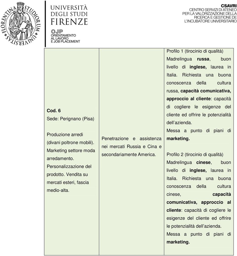 Richiesta una buona conoscenza della cultura russa, capacità comunicativa, approccio al cliente: capacità di cogliere le esigenze del cliente ed offrire le potenzialità dell azienda.