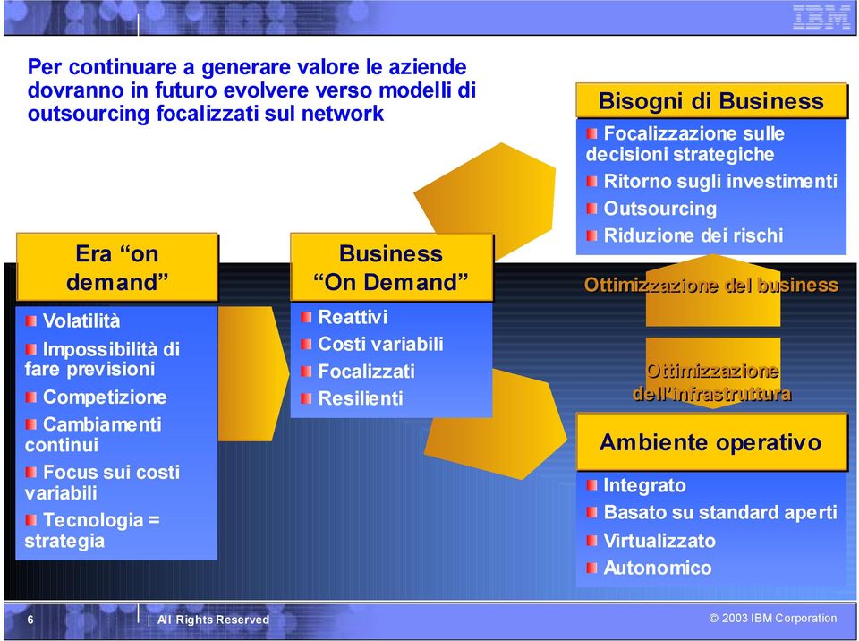 variabili Focalizzati Resilienti Bisogni di Business Focalizzazione sulle decisioni strategiche Ritorno sugli investimenti Outsourcing Riduzione dei