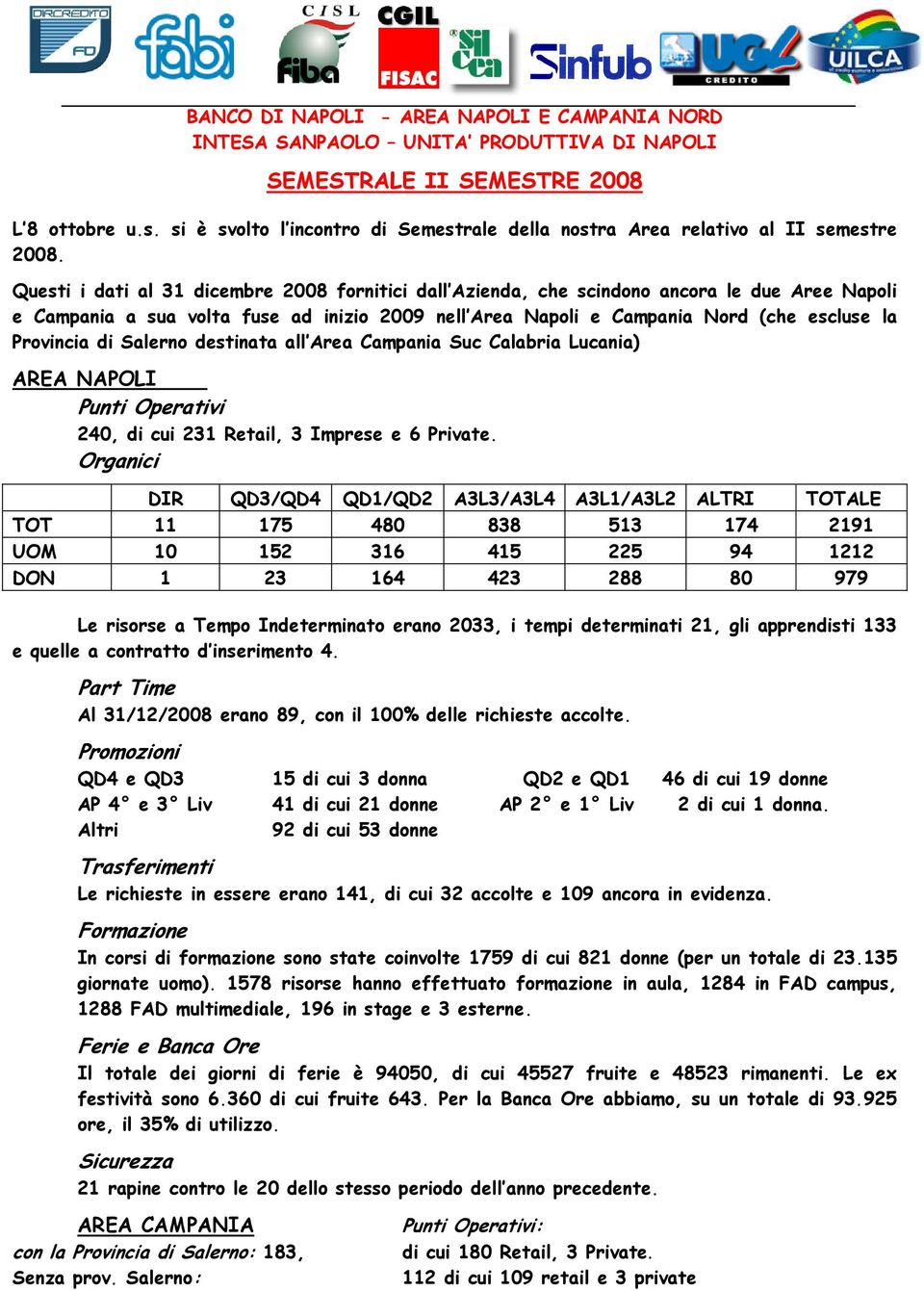 Questi i dati al 31 dicembre 2008 fornitici dall Azienda, che scindono ancora le due Aree Napoli e Campania a sua volta fuse ad inizio 2009 nell Area Napoli e Campania Nord (che escluse la Provincia