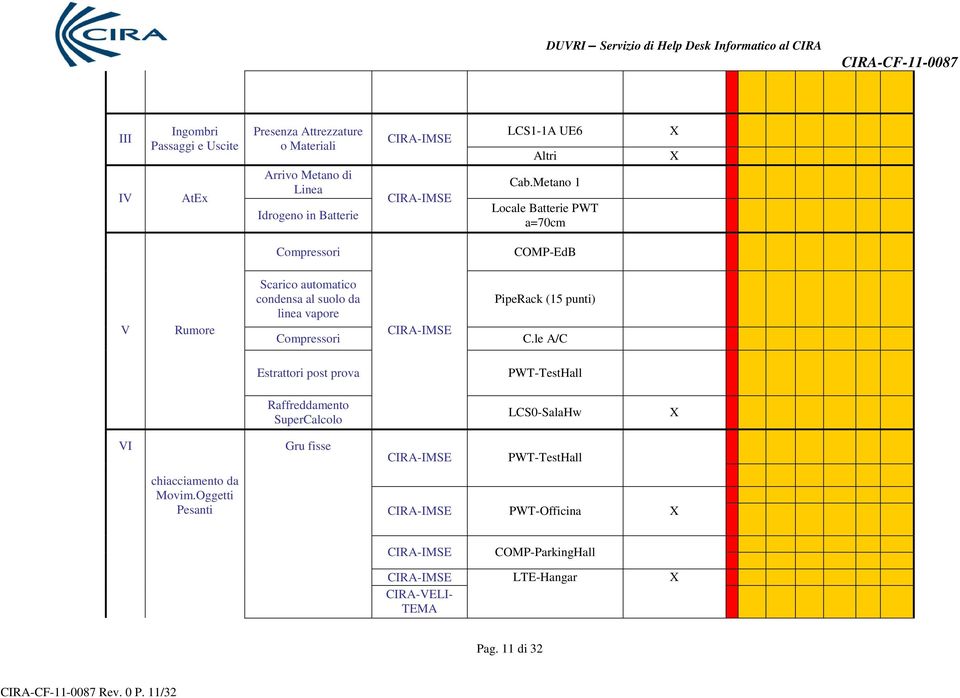 Metano 1 Locale Batterie PWT a=70cm Compressori COMP-EdB V Rumore Scarico automatico condensa al suolo da linea vapore Compressori