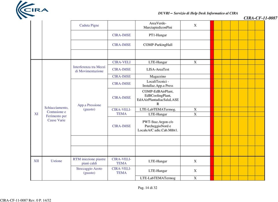 TEMA LTE-Hangar PWT-Staz.Argon c/o ParcheggioNord e LocaleA/C adic.cab.mtbt1.