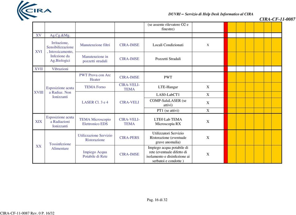 Non Ionizzanti TEMA Forno LASER Cl.