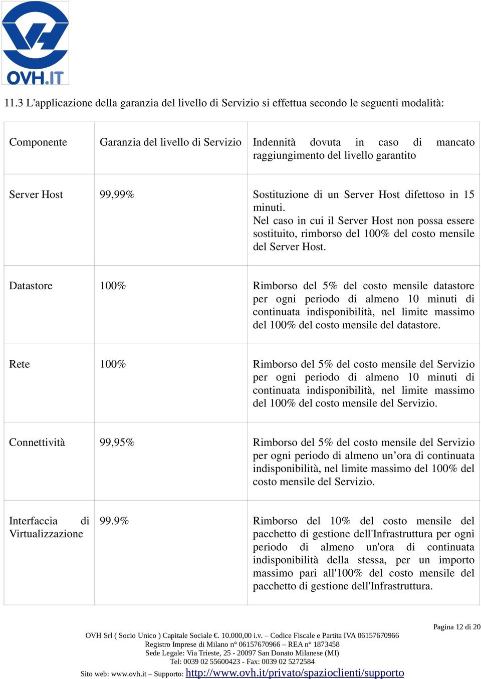 Nel caso in cui il Server Host non possa essere sostituito, rimborso del 100% del costo mensile del Server Host.