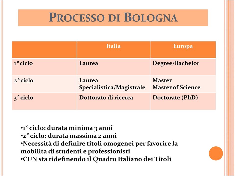 ciclo: durata minima 3 anni 2 ciclo: durata massima 2 anni Necessità di definire titoli