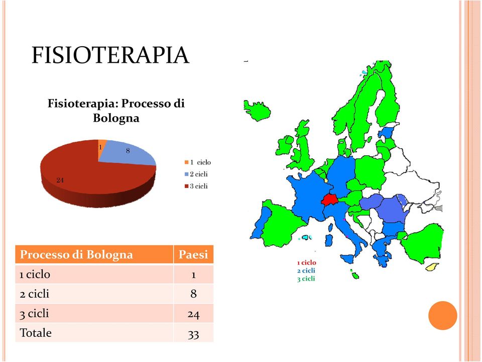 Processo di Bologna Paesi 1 ciclo il 1 2
