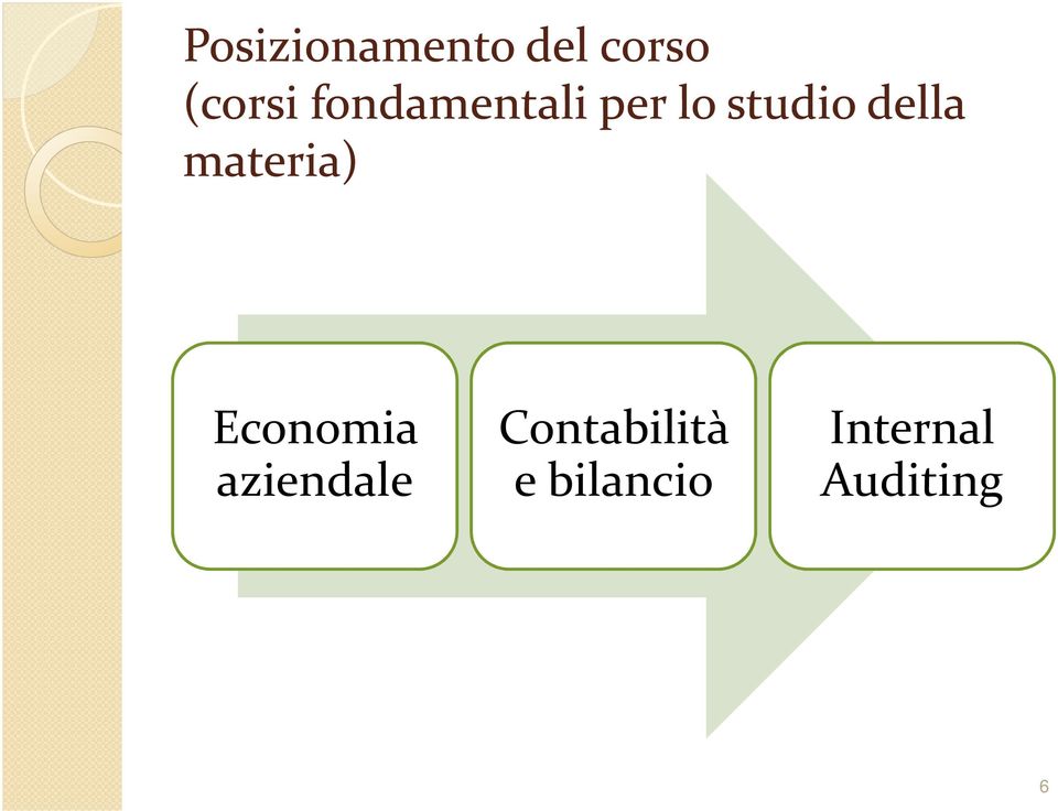 materia) Economia Contabilità