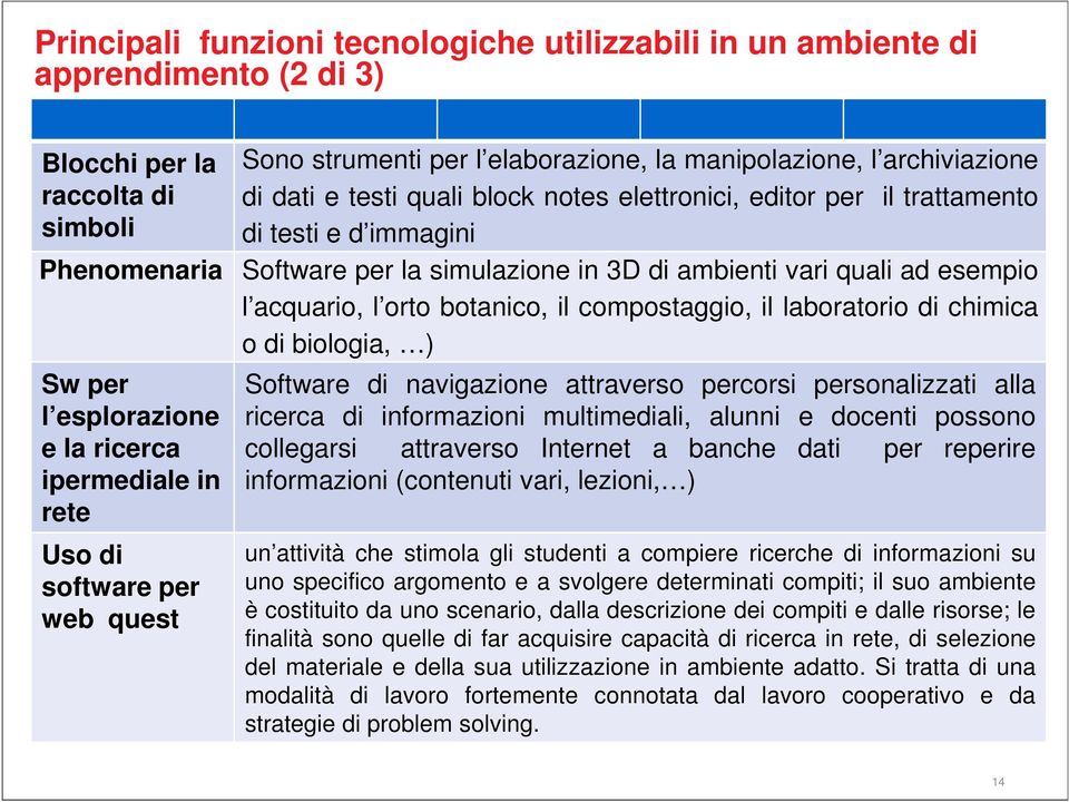 compostaggio, il laboratorio di chimica o di biologia, ) Sw per l esplorazione e la ricerca ipermediale in rete Uso di software per web quest Software di navigazione attraverso percorsi