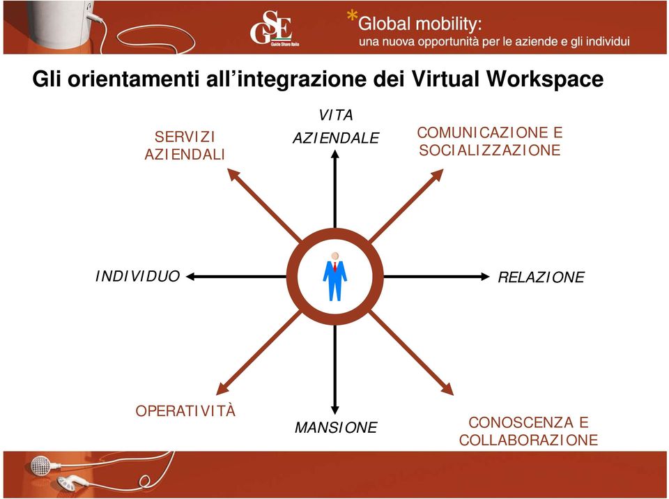 COMUNICAZIONE E SOCIALIZZAZIONE INDIVIDUO