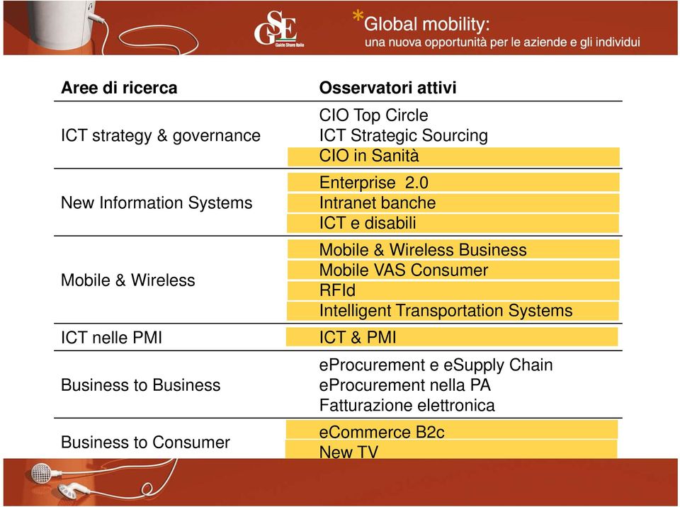 2.0 Intranet banche ICT e disabili Mobile & Wireless Business Mobile VAS Consumer RFId Intelligent