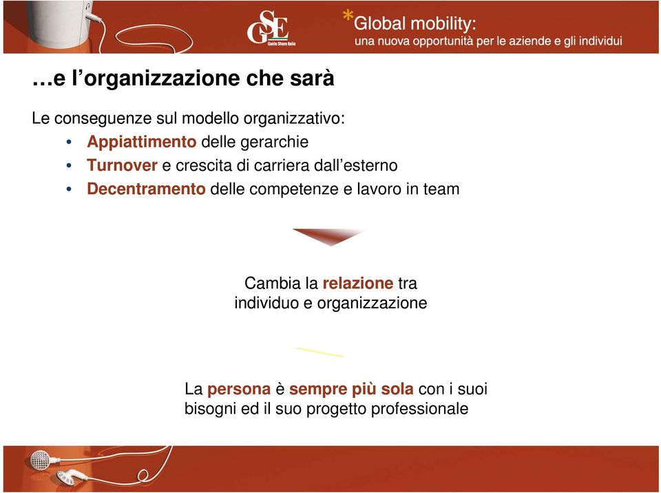 competenze e lavoro in team Cambia la relazione tra individuo e organizzazione La