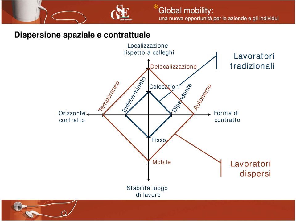 tradizionali Colocation Orizzonte contratto Forma di