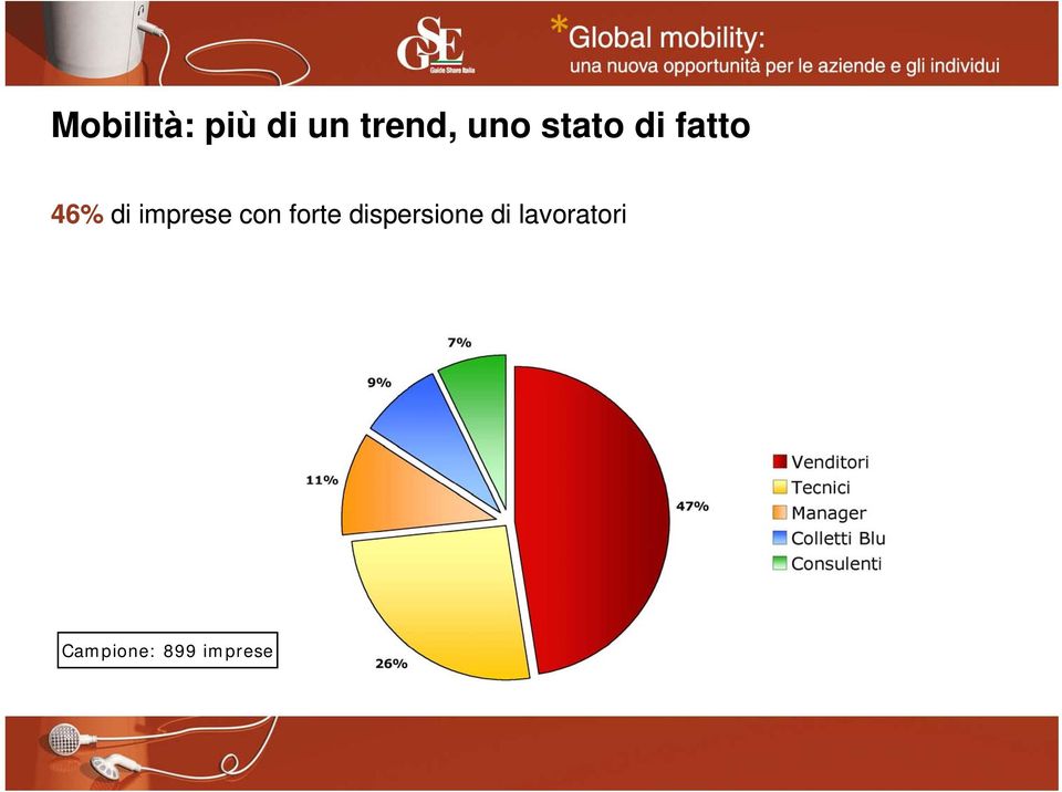 imprese con forte dispersione