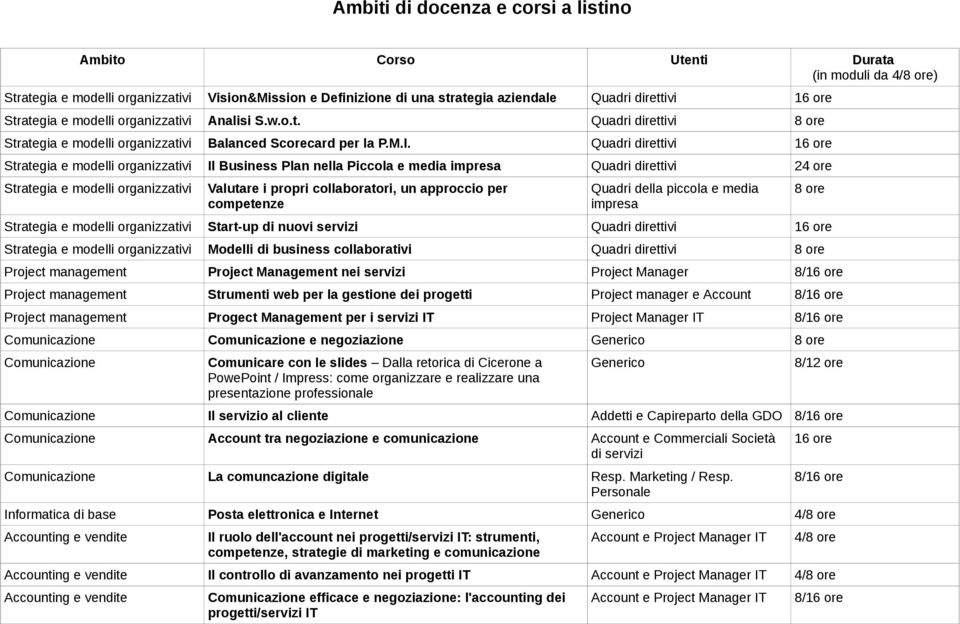 Quadri direttivi 16 ore Strategia e modelli organizzativi Il Business Plan nella Piccola e media impresa Quadri direttivi 24 ore Strategia e modelli organizzativi Valutare i propri collaboratori, un