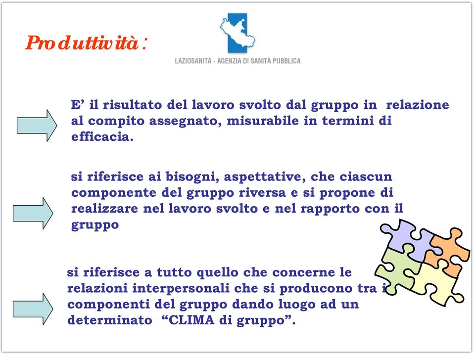 si riferisce ai bisogni, aspettative, che ciascun componente del gruppo riversa e si propone di realizzare nel