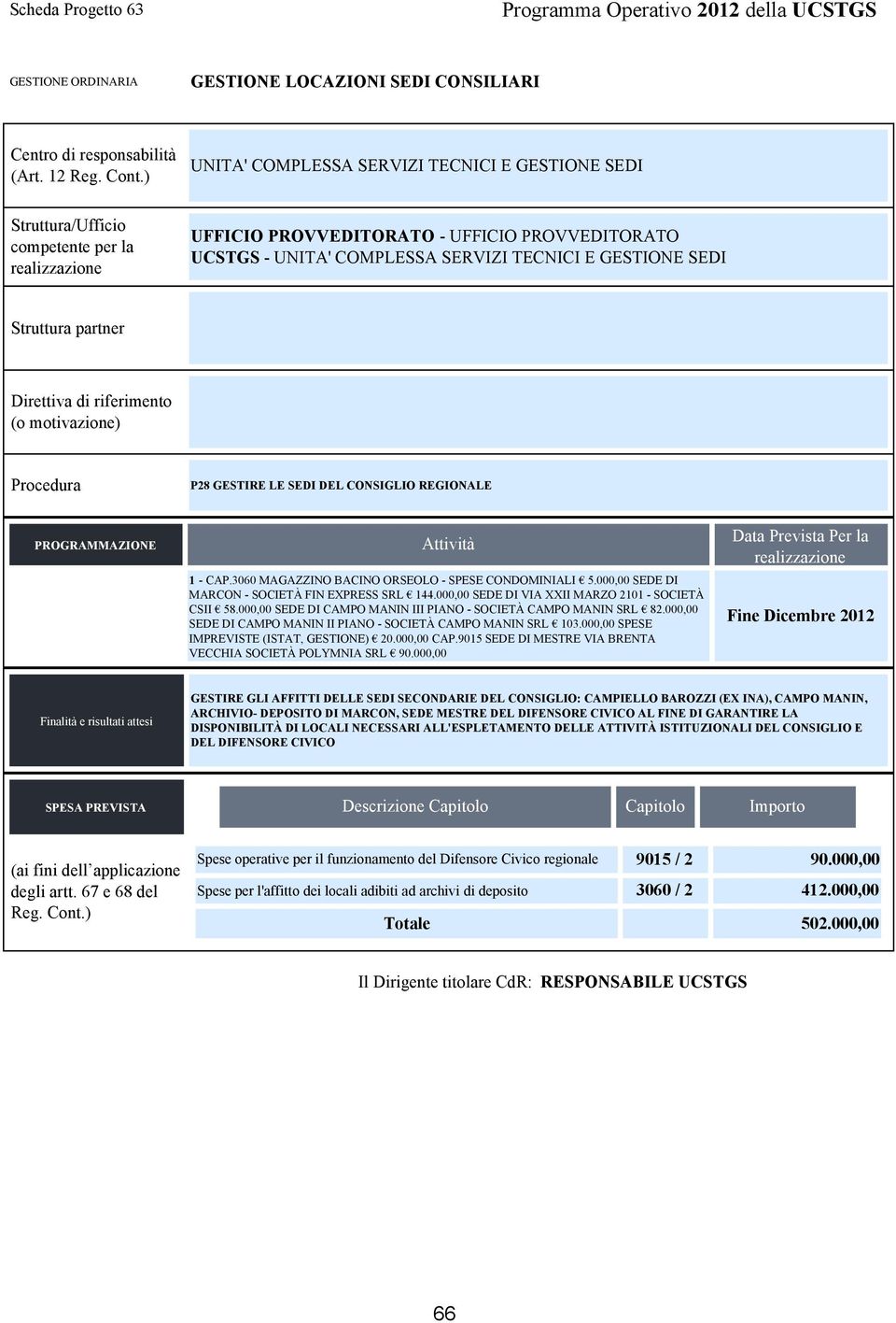 000,00 SEDE DI CAMPO MANIN II PIANO - SOCIETÀ CAMPO MANIN SRL 103.000,00 SPESE IMPREVISTE (ISTAT, GESTIONE) 20.000,00 CAP.9015 SEDE DI MESTRE VIA BRENTA VECCHIA SOCIETÀ POLYMNIA SRL 90.