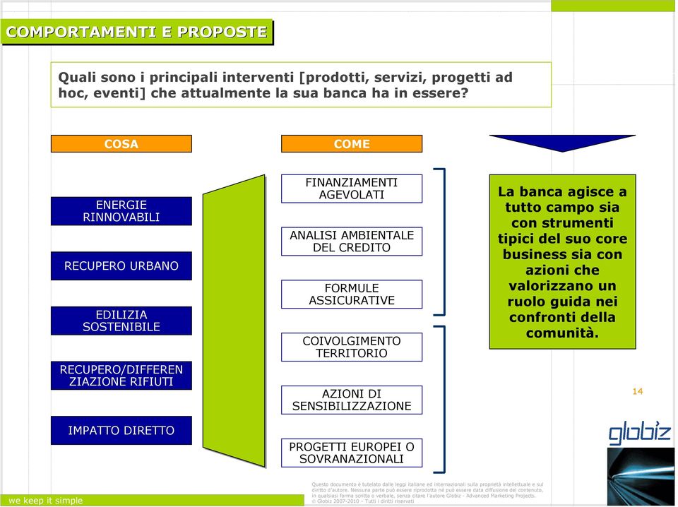 COSA COME ENERGIE RINNOVABILI RECUPERO URBANO EDILIZIA SOSTENIBILE RECUPERO/DIFFEREN ZIAZIONE RIFIUTI IMPATTO DIRETTO FINANZIAMENTI AGEVOLATI