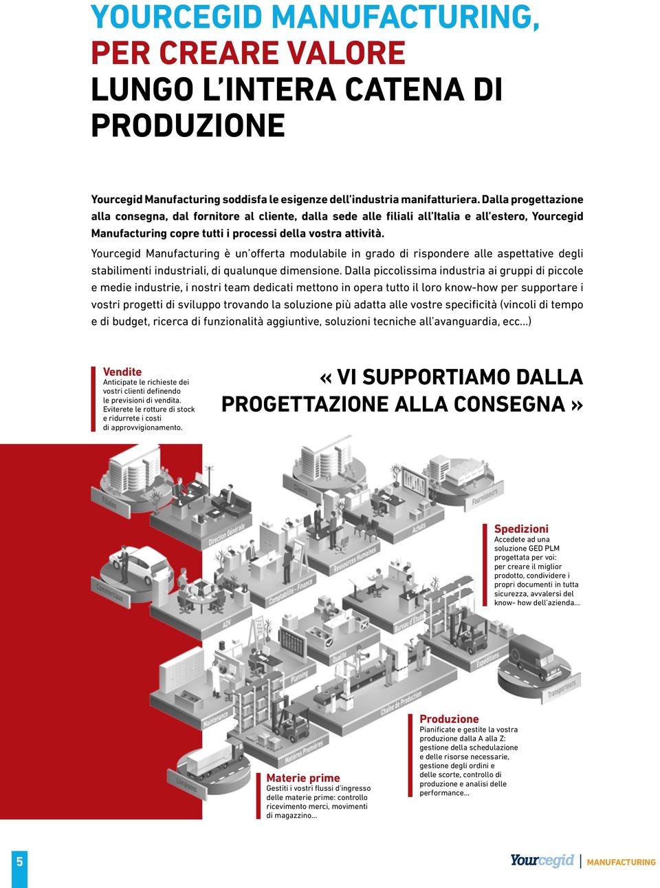 Yourcegid Manufacturing è un offerta modulabile in grado di rispondere alle aspettative degli stabilimenti industriali, di qualunque dimensione.