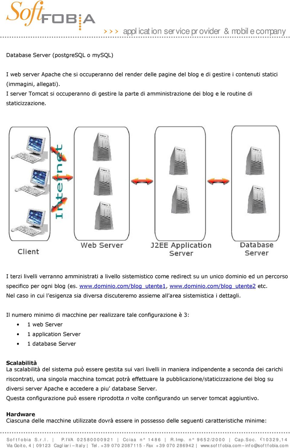 I terzi livelli verranno amministrati a livello sistemistico come redirect su un unico dominio ed un percorso specifico per ogni blog (es. www.dominio.com/blog_utente1, www.dominio.com/blog_utente2 etc.