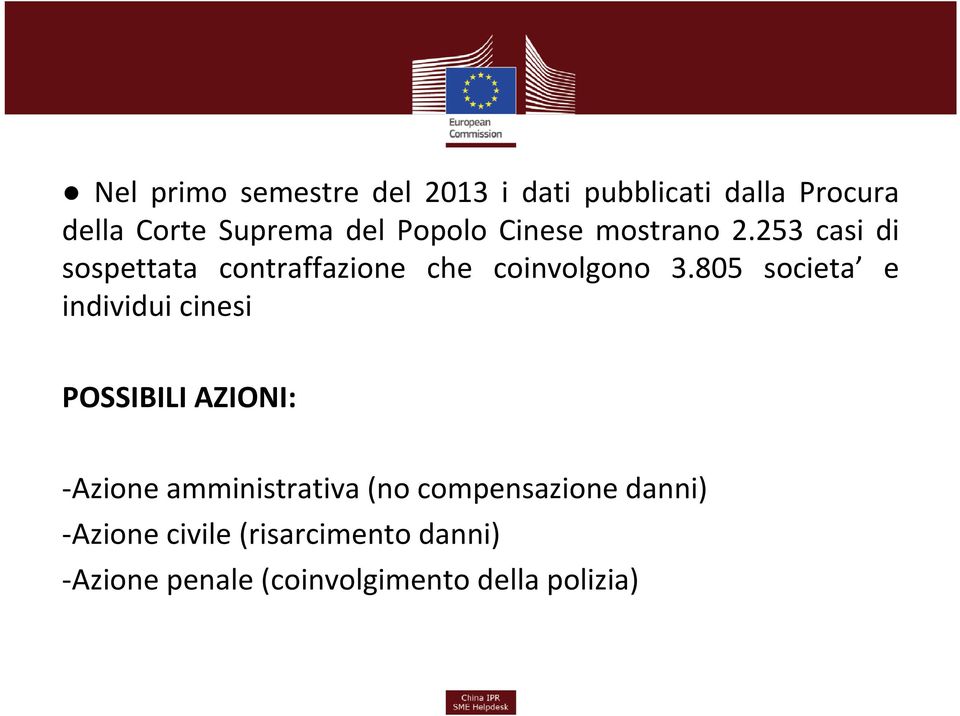 805 societa e individui cinesi POSSIBILI AZIONI: Azione amministrativa (no