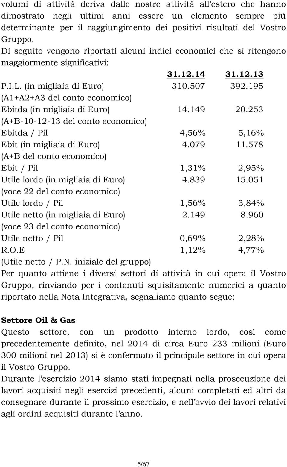 195 (A1+A2+A3 del conto economico) Ebitda (in migliaia di Euro) 14.149 20.253 (A+B-10-12-13 del conto economico) Ebitda / Pil 4,56% 5,16% Ebit (in migliaia di Euro) 4.079 11.