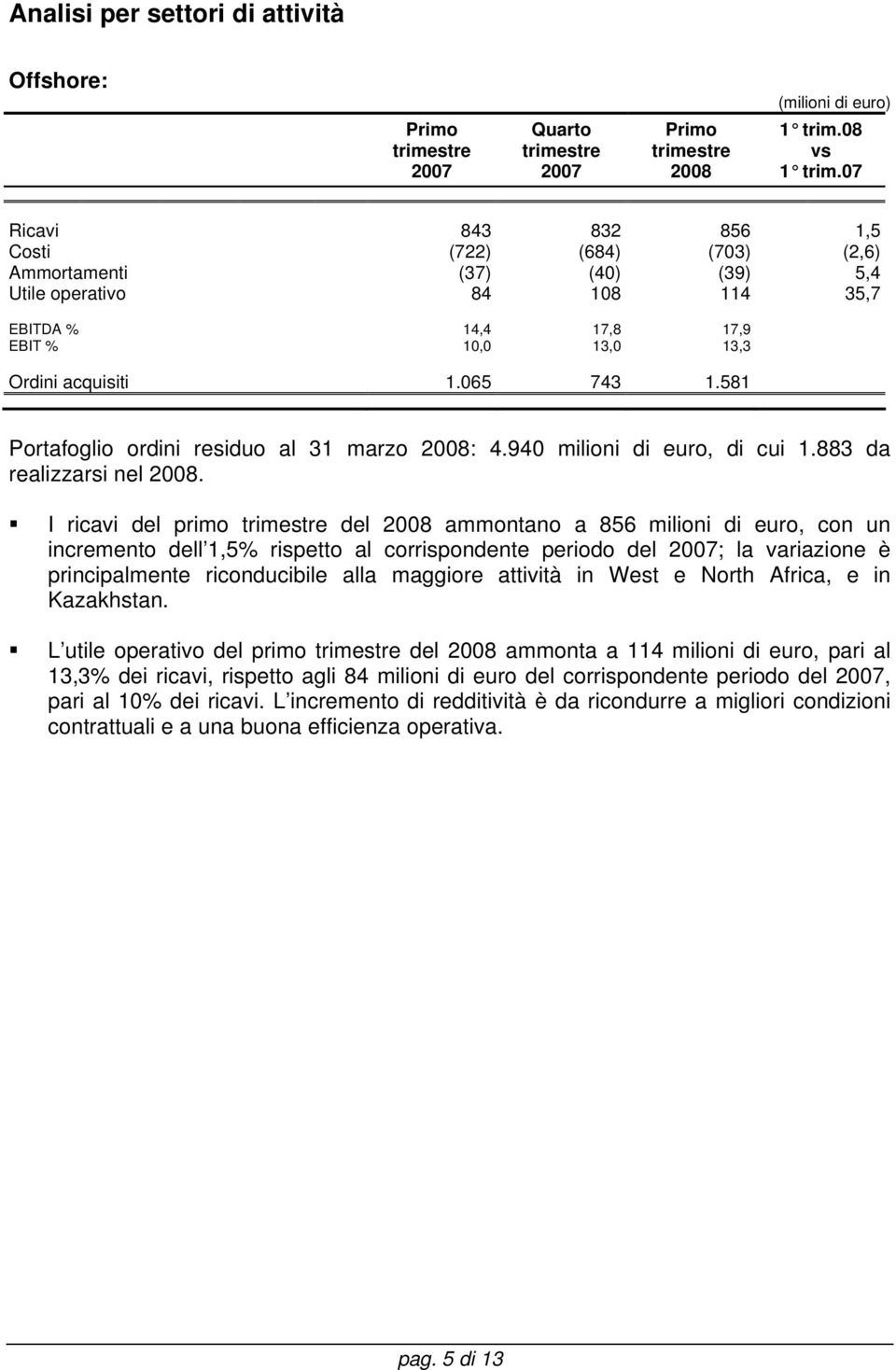 581 Portafoglio ordini residuo al 31 marzo 2008: 4.940 milioni di euro, di cui 1.883 da realizzarsi nel 2008.