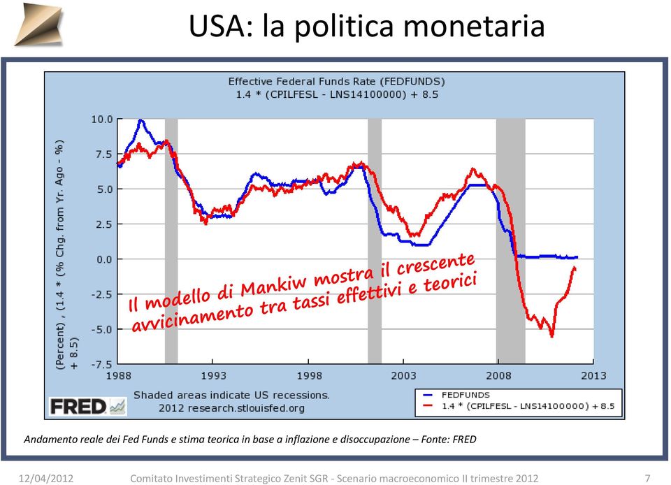 disoccupazione Fonte: FRED 12/04/2012 Comitato